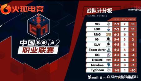 的标准打法 的标准打法